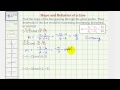 Understanding Slope and Line Types