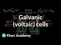 Understanding Galvanic Cells
