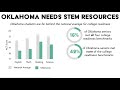 Oklahoma Education and Science Insights