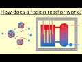 Nuclear Fission Concepts and Processes