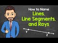Naming Lines, Line Segments, and Rays in Geometry