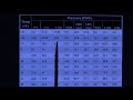 Refrigerant Pressure and Temperature Concepts