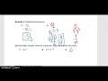 Exponents and Their Properties