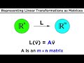 Linear Transformations in Vector Spaces