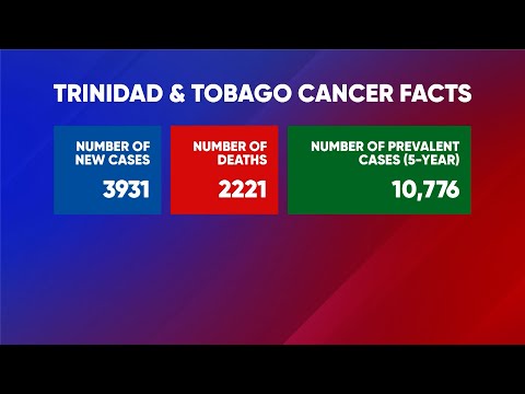 Health Check - World Cancer Day