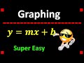 Understanding Slope-Intercept Form Concepts