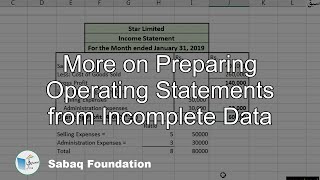 More on Preparing Operating Statements from Incomplete Data