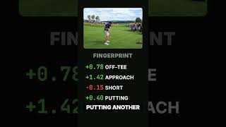 "Drive for show, putt for dough" — wrong04 strokes gained drama short  #golf #explained #golfing