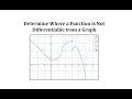 Differentiability and Discontinuity Concepts