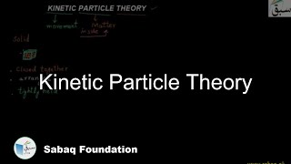 Kinetic Particle Theory