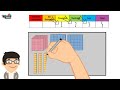 Understanding Base 10 Blocks