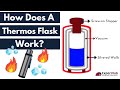Thermos Flask Heat Transfer Concepts