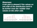 Exploring Dot Plots in Data Representation