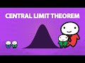 Sampling Distributions and Central Limit Theorem