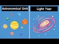 Astronomical Measurements and Units