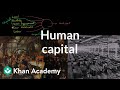 Understanding Factors of Production and Capital