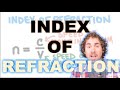 Speed of Light and Refraction