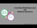 Translating Verbal to Algebraic Expressions