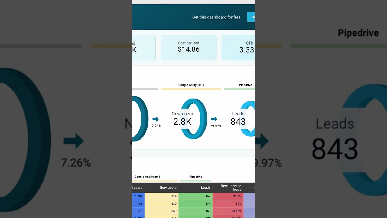 Best Looker Studio Sales Dashboards 📊 #lookerstudio #salesdashboard #dashboard #template | 13.06.2024

Great sales dashboard is not just about colorful charts – it's about actionable insights that empower you to make informed ...