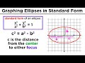 Understanding Ellipses and Their Properties