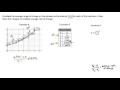 Exploring Average Rate of Change in Exponential Functions
