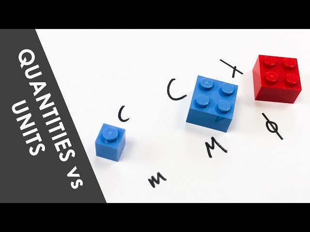 Quantities & Unites | SI units | Physics