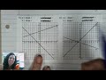Finding Slope from Graphs: A Comprehensive Assessment