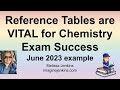 Reference Tables in Exam Context