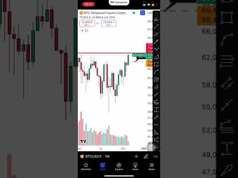 Bitcoin (BTC) perto do recorde histórico! + criptomoedas, NASDAQ e S&P 500