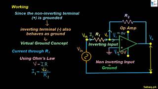 Operational Amplifier (Op-Amp) as Inverting Amplifier