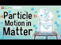 States of Matter and Particle Behavior