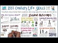 21st Century Skills and Learning