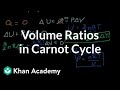 Understanding the Carnot Cycle and Adiabatic Processes