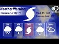 Hurricane Prediction and Tracking