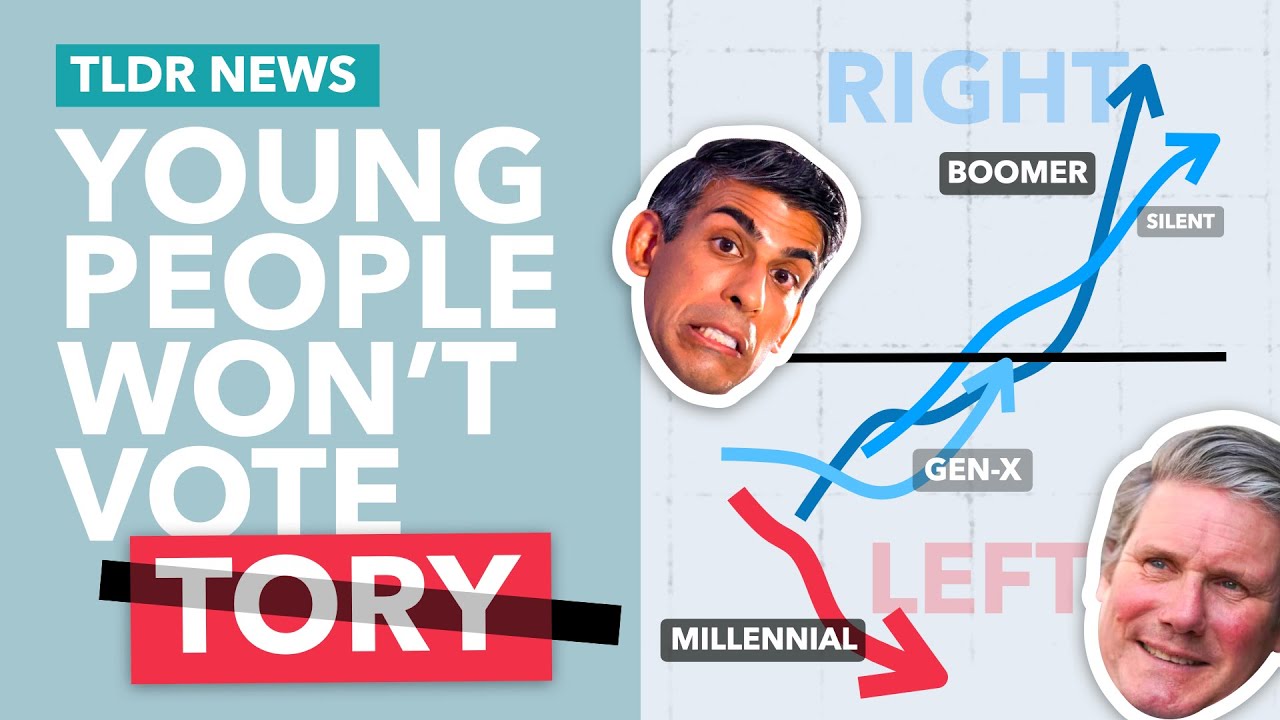 Why Millennials aren’t Getting more Conservative as they Get Older