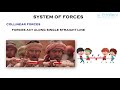 Understanding Forces and Their Interactions
