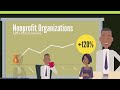 Non-Profit Organizations and Their Functions