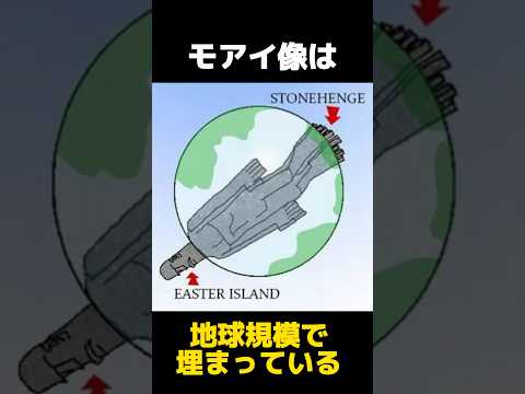 地球規模で埋まっているモアイ像の都市伝説に関する雑学