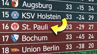 Supercomputer predicts Bundesliga Table (2024/25) 🇩🇪