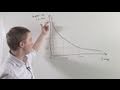 Carbon-14 Decay and Half-Life Concepts