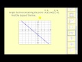 Understanding Rate and Slope