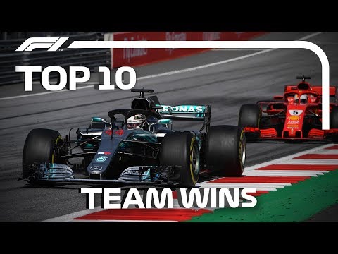 Top 10 F1 Team Wins