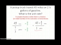 Exploring Complex Fractions and Unit Rates