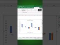 Spreadsheet Functions and Balances