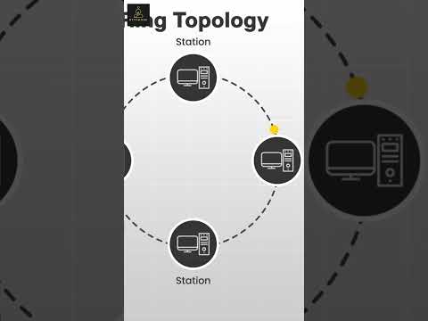 Ring Network Topology