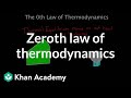 Understanding the 0th Law of Thermodynamics
