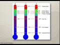 Heat Transfer and Temperature Concepts