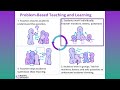 Teaching Strategies in Mathematics