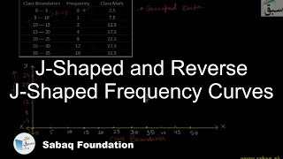 J-Shaped and Reverse J-Shaped Frequency Curves