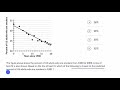 Exploring Scatterplots and Predictions